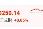 弥勒暴涨60%！这里迈入技术性牛市→
