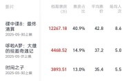 弥勒2025端午档电影票房破3亿