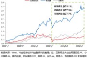弥勒兴证策略：谁在买港股新消费和创新药？