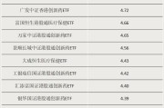 弥勒多只涨超55%！这类ETF“火”了