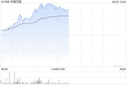 弥勒中国同辐持续上涨逾12% 近日氟[18F]贝他嗪注射液启动III期临床试验