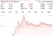弥勒上市首日暴涨140% 军用无人机公司登陆纽交所 AI打造产品核心竞争力