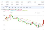 弥勒以色列空袭伊朗事件影响速览：多国表态 金融市场避险模式重现！