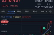 弥勒特朗普突然升级贸易战！将对TA们征收50%的关税 金价早盘飙升近28美元