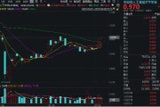 弥勒算力反复活跃，创业板人工智能四连阳！新易盛涨超2%再创阶段新高，龙虎榜机构席位大额加仓