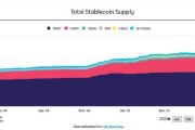 弥勒稳定币发行方Circle估值或达69亿美元 IPO融资额超预期
