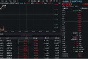 弥勒算力硬件股集体走强，新易盛涨6%创阶段新高，创业板人工智能ETF放量拉升逾2%！英伟达重回全球市值榜首