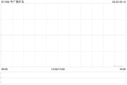 弥勒中广核矿业控股股东中广核集团持股降至56.43%