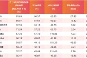 弥勒医药行业爆发！如何借基躺赢？10只医药主题基金3年超基准56%！（名单）