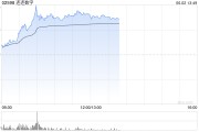 弥勒连连数字盘中一度涨超78% 香港稳定币条例正式成为法例