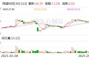 弥勒绿通科技拟收购大摩半导体不低于51%股权