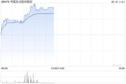 弥勒港股航空股涨幅扩大，东方航空涨超5%，暑运叠加油汇利好航司盈利有望持续提升