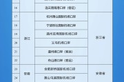 弥勒新增印尼 中国240小时过境免签政策适用国家扩展至55国
