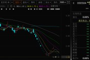 弥勒000584，退市！下个月正式摘牌！