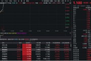 弥勒无人机爆发！通用航空ETF华宝（159231）直线爆拉2.33%冲击3连阳