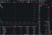 弥勒印尼考虑采购我国歼-10战斗机，中航成飞盘中冲涨10%！国防军工ETF（512810）摸高1%