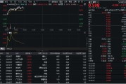 弥勒32亿元主力资金狂买！化工ETF（516020）摸高1.35%，新能源车销量激增引爆锂电股！