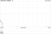 弥勒康宁杰瑞制药-B控股股东Rubymab Ltd.拟配售合共1460万股公司现有股份