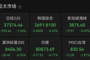 弥勒亚太市场全线下跌，港股调整，连连数字大涨超60%