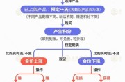 弥勒【民生调查局】有投资者被套数百万元 永坤黄金怎么了？
