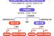 弥勒浙江永坤黄金暴雷 投资者：媳妇马上要和我离婚了