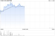 弥勒津上机床中国盘中涨超5% 机床有望受益机器人行业发展