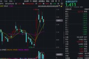 弥勒主题概念大爆发，金融科技ETF单月跑赢大盘！“信创+AI+出海”有望驱动板块增长