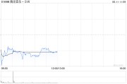 弥勒中金：维持腾讯音乐-SW“跑赢行业”评级 目标价80港元