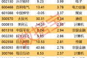弥勒605099，最强“苏超”概念股提示风险！一周主力撤离多只产业龙头