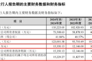 弥勒打新！智能卡龙头，来了