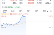弥勒黄金，暴涨！