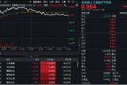 弥勒逆市涨逾1%！创业板人工智能一枝独秀！算力又迎新催化，CPO概念股应声大涨，天孚通信飙升10%