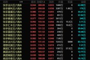 弥勒港股，突发！最牛暴涨300%！