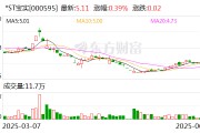 弥勒*ST宝实拟置出轴承业务资产，置入电投新能源100%股权
