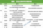 弥勒牟一凌离职民生！国联民生最全高管分工出炉