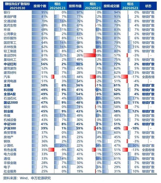 申万宏源策略：(📕)资本市场政策构建了A股对宏观扰动的“隔离墙”