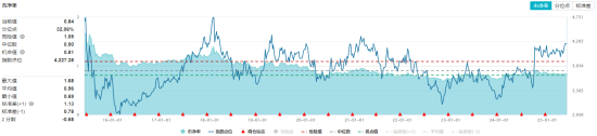 高股息压舱石发力，银行、保险携手护盘！机构高呼(🚯)：核心资产或将回归！
