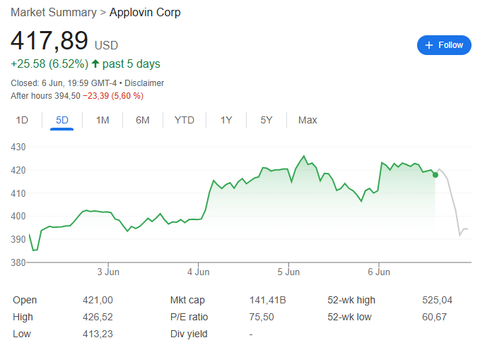 “接盘侠”没了？标普(🍏)500指数季调维持成分股不变，Robinhood、Applovin应声大跌