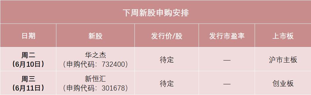 下(🛩)周，半导体细分龙头来了