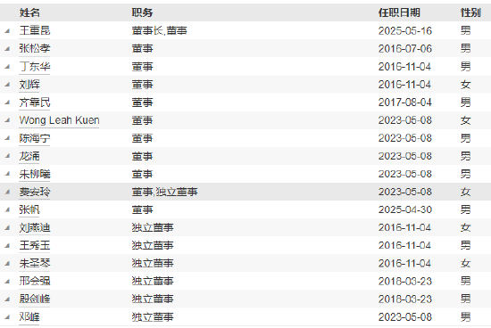 先锋基金高管变更：(🥤)黄劲松退休离任 董事长兼任督察长职务(🗄)