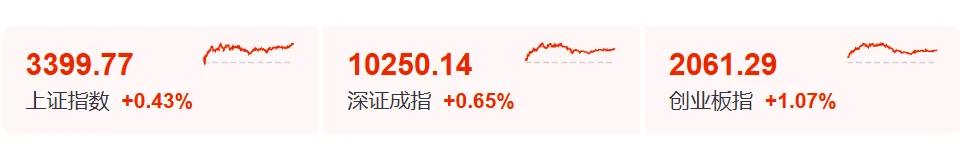 暴涨(👥)60%！这里迈入技术性牛市→