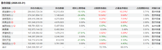 医药行业爆发！如何借基躺赢？10只医药主题基金3年超基(🏬)准56%！（名单）
