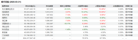 医药行业爆发！如何借基躺赢？(🌼)10只医药主题基金3年超基准56%！（名单）