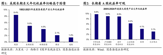 国泰海通荀玉根：2015年牛市十周年思考，宁做乌龟(🏬)，不做兔子